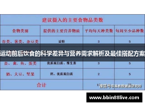 运动前后饮食的科学差异与营养需求解析及最佳搭配方案