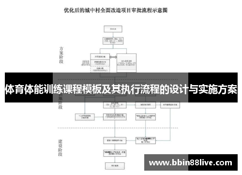 体育体能训练课程模板及其执行流程的设计与实施方案