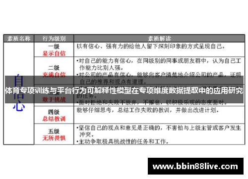 体育专项训练与平台行为可解释性模型在专项维度数据提取中的应用研究