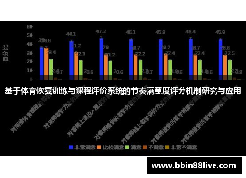 基于体育恢复训练与课程评价系统的节奏满意度评分机制研究与应用