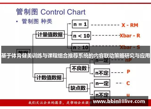 基于体育健美训练与课程组合推荐系统的内容联动策略研究与应用