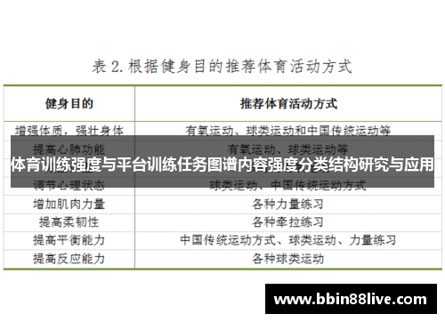 体育训练强度与平台训练任务图谱内容强度分类结构研究与应用