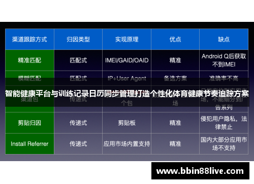 智能健康平台与训练记录日历同步管理打造个性化体育健康节奏追踪方案