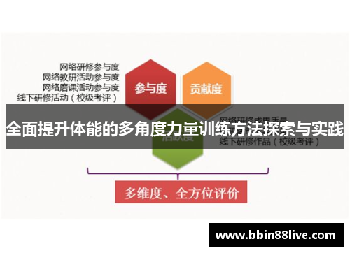 全面提升体能的多角度力量训练方法探索与实践