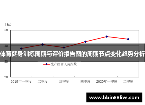 体育健身训练周期与评价报告图的周期节点变化趋势分析