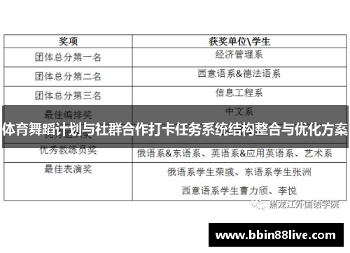 体育舞蹈计划与社群合作打卡任务系统结构整合与优化方案