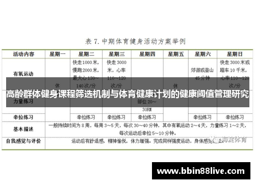 高龄群体健身课程筛选机制与体育健康计划的健康阈值管理研究