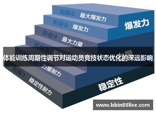 体能训练周期性调节对运动员竞技状态优化的深远影响