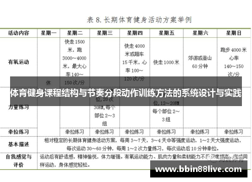 体育健身课程结构与节奏分段动作训练方法的系统设计与实践