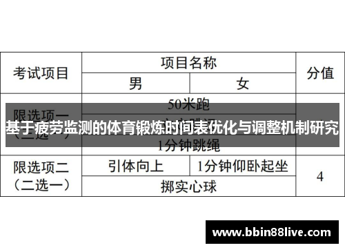基于疲劳监测的体育锻炼时间表优化与调整机制研究